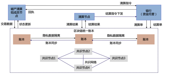 imToken苹果官网下载：数字资产一键管理