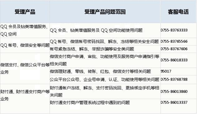 imtoken官方客服电话_快手客服官方电话_圆通客服官方电话