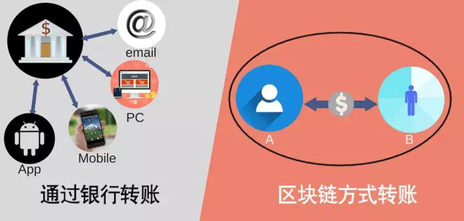 imtoken没到账_imtoken啥时候到账显示_imtoken转账迟迟没到账