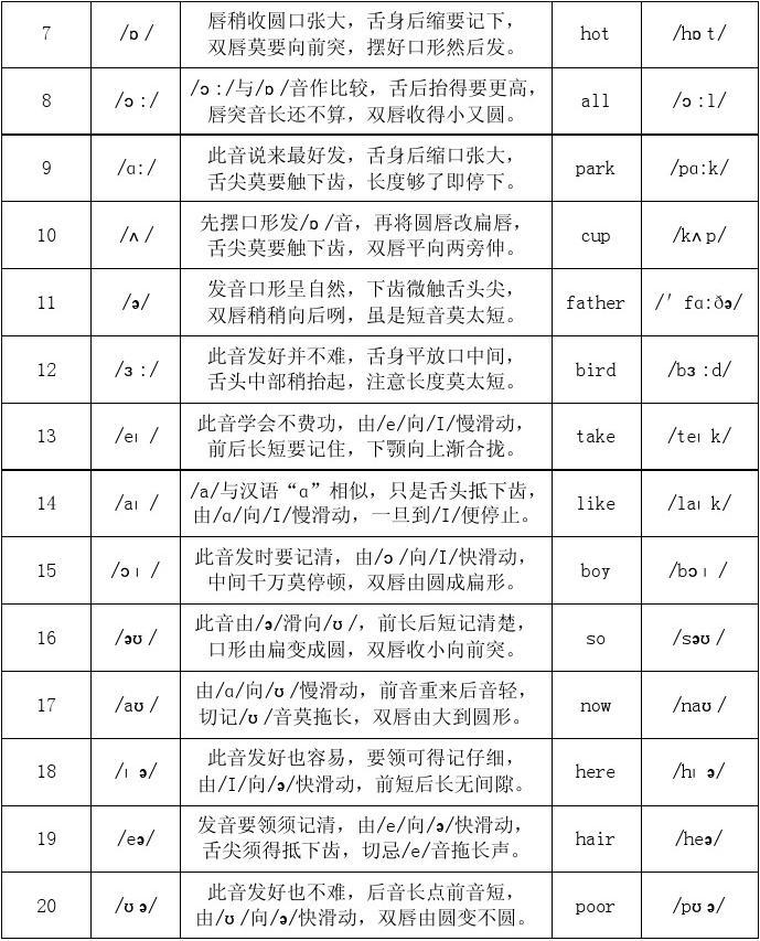 imtoken音标怎么拼_贾氏音标拼读法_拼音标声调的规则口诀