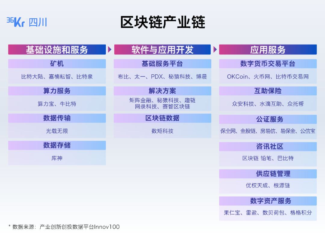 imtoken市值突破亿级，区块链技术加速发展