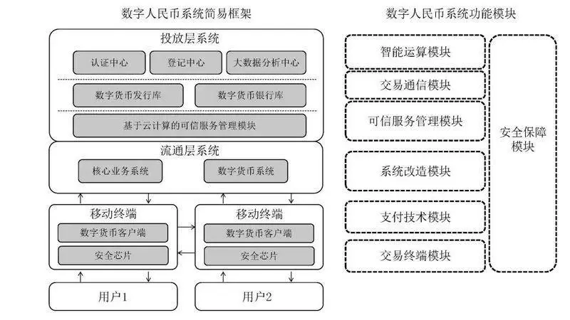 imtoken有ios版吗_开触手直播打游戏卡_imtoken打不开了