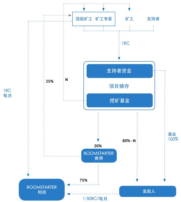 钱包的矿工费_钱包bnb矿工费_im钱包矿工费是什么意思