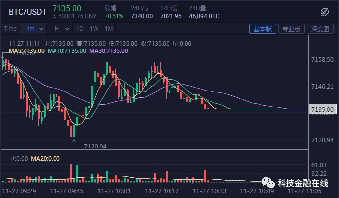 币火是不是骗局_imtoken 火币_币火网app