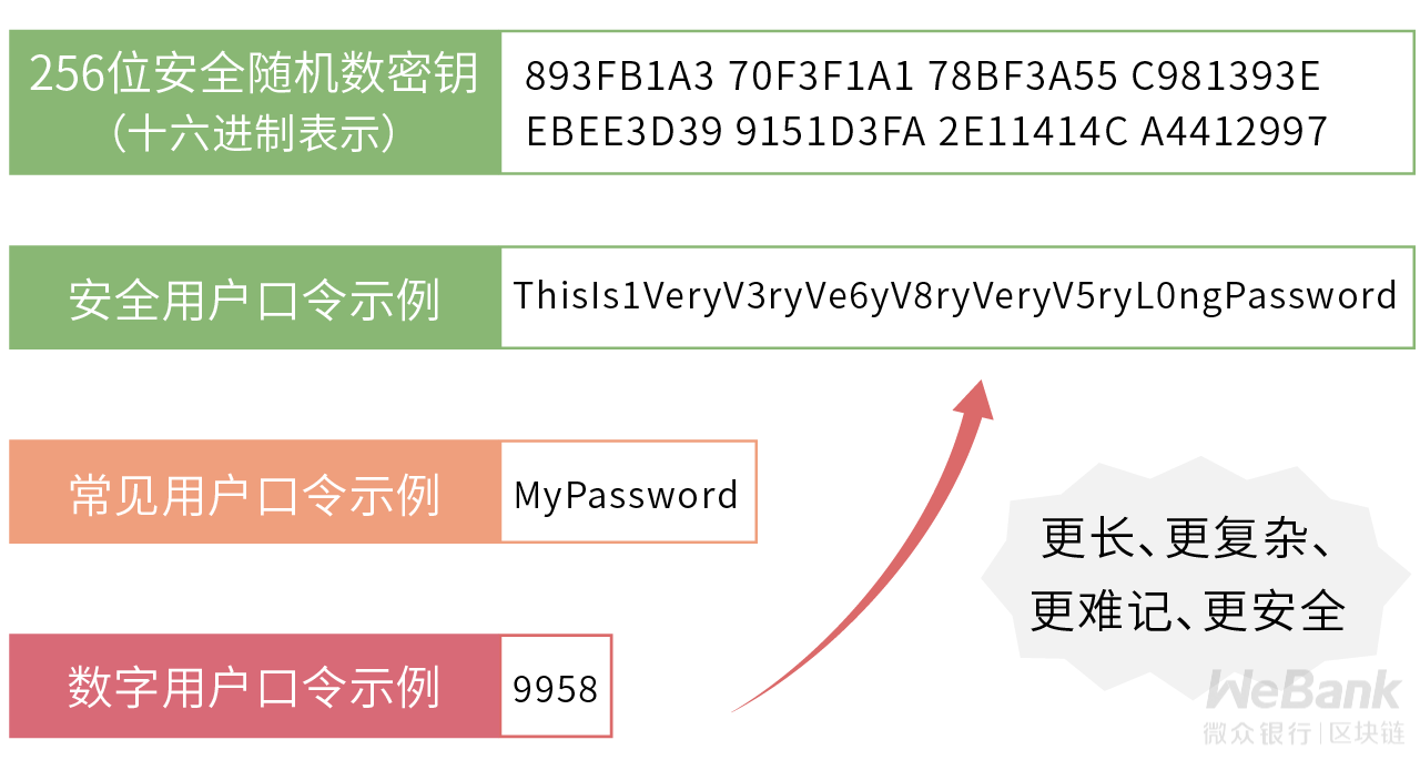 密码保护 | imToken安全密码长度到底该多少？