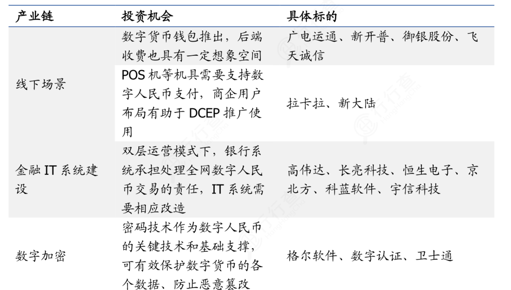 imtoken买币亏了会清零吗_清零的虚拟币_币归零还能交易吗