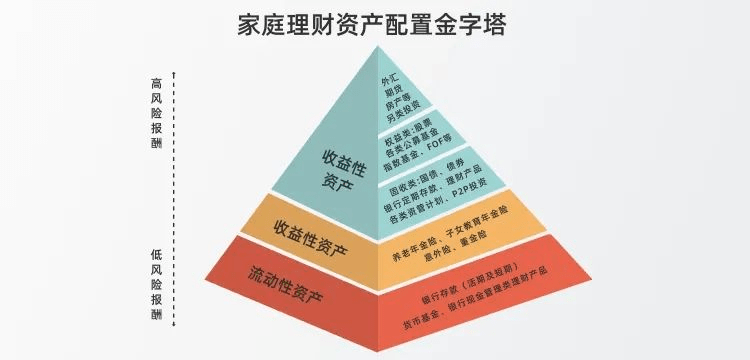 imtoken钱包：让你享受高额利息，收益翻倍
