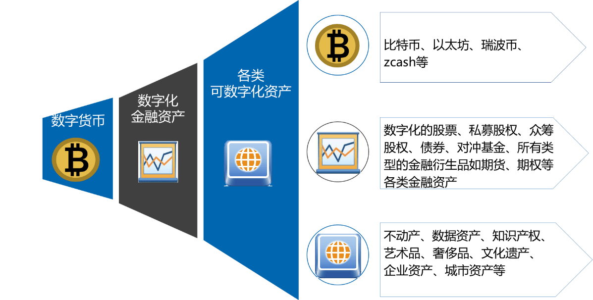 imtoken 轻松矿工_轻松矿工用imtoken钱包_矿工轻松吗