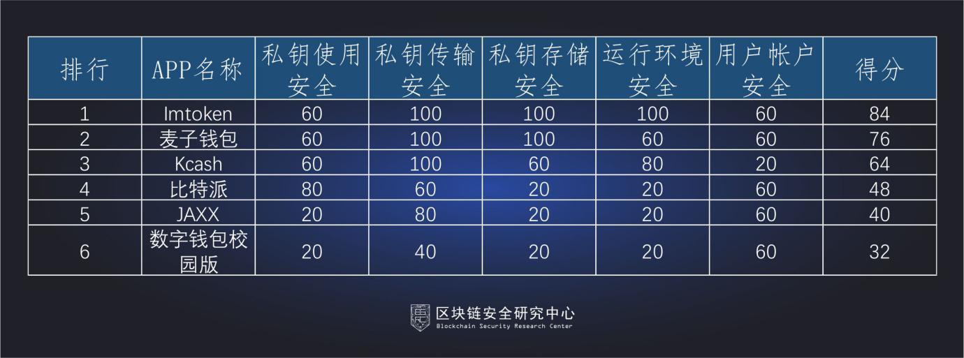 im数字钱包下载_数字钱包下载_下载数字钱包app
