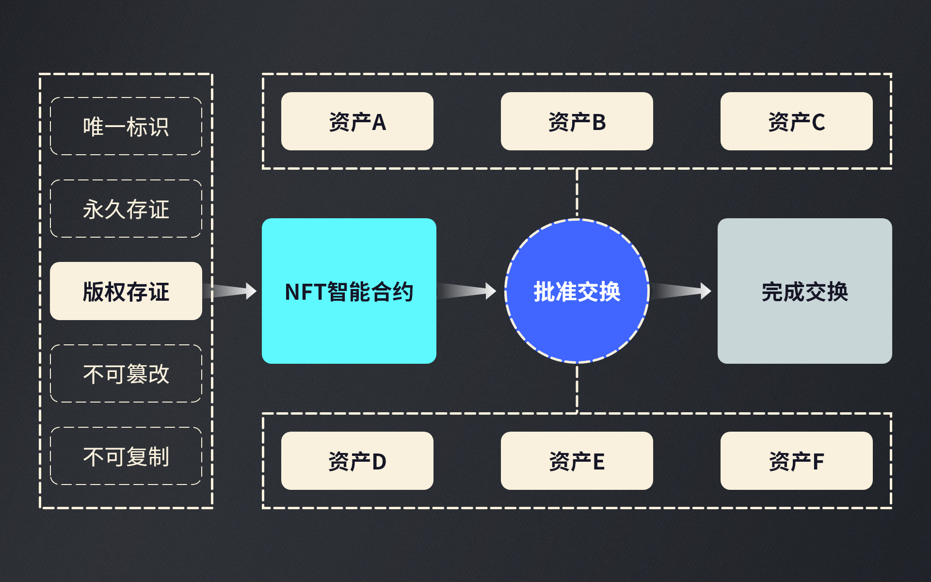 切换网络快捷指令_切换网络是什么意思_imtoken切换网络