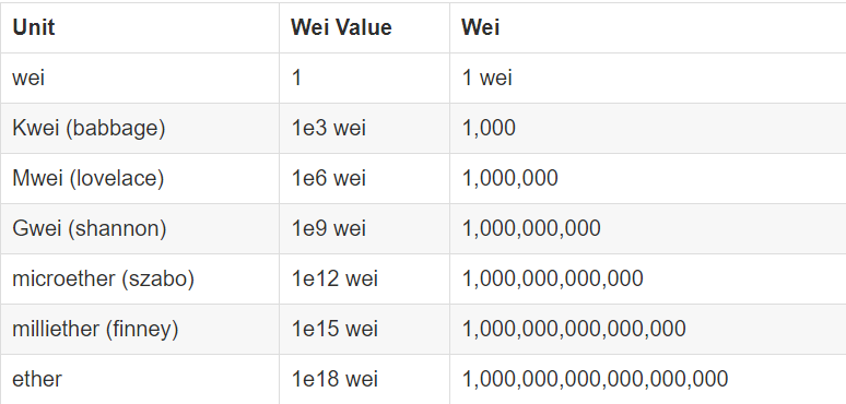 资产代币化是什么意思_imtoken看不到代币资产_mytoken代币