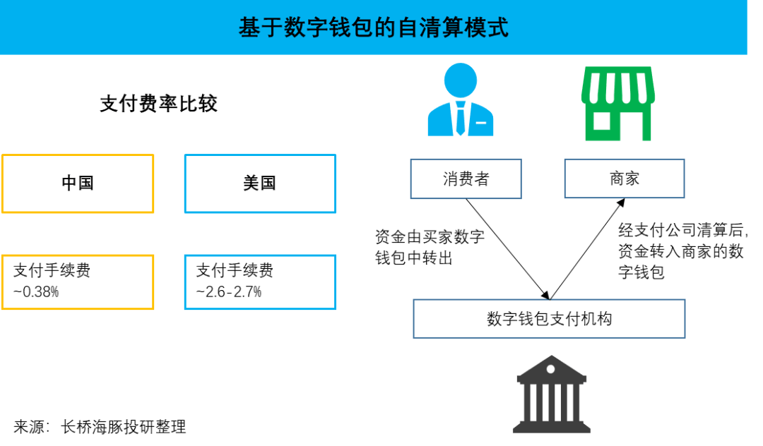 迁移到企业微信的群怎么还原_imtoken迁移_迁移宫看女生嫁人远近
