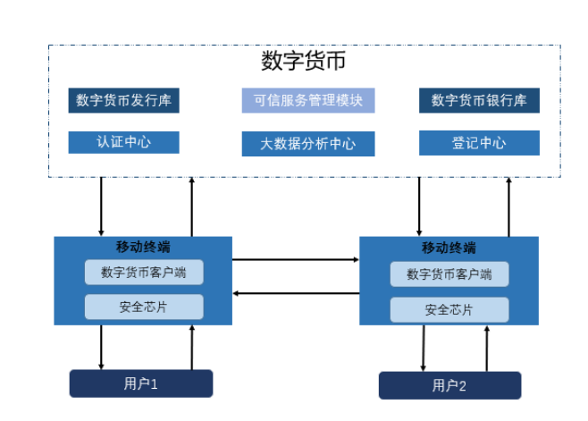 迁移到企业微信的群怎么还原_迁移宫看女生嫁人远近_imtoken迁移
