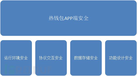 imToken数字钱包转账，操作简单方便，让你零压力