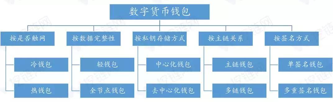 imtoken限额吗_imtoken用户数量_token用户信息