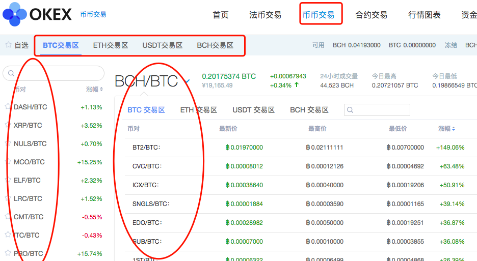 地址标签是_标签地址怎样写_imtoken地址标签什么意思