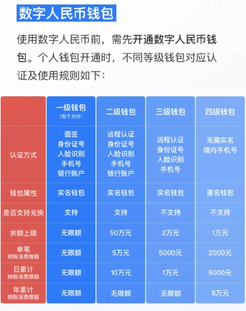 实名需要绑定银行卡吗_实名需要人脸吗_imtoken需要实名吗