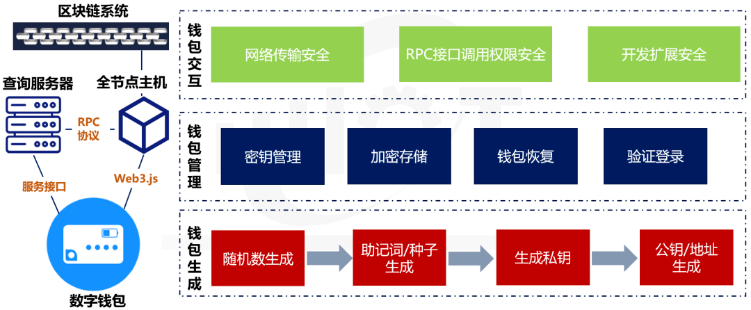 imtoken硬件_硬件工程师40岁后的出路_硬件工程师需要学哪些