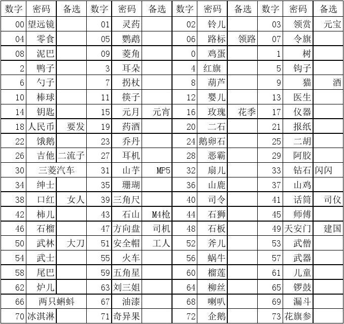 位数密码锁怎么破解_imtoken密码几位数_位数密码大全
