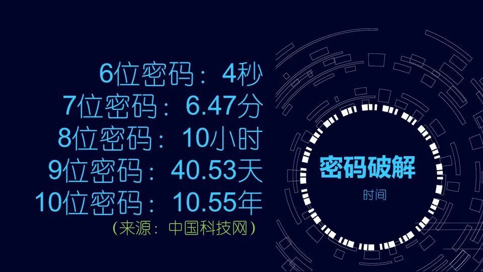 imtoken密码几位数_位数密码大全_位数密码锁怎么破解