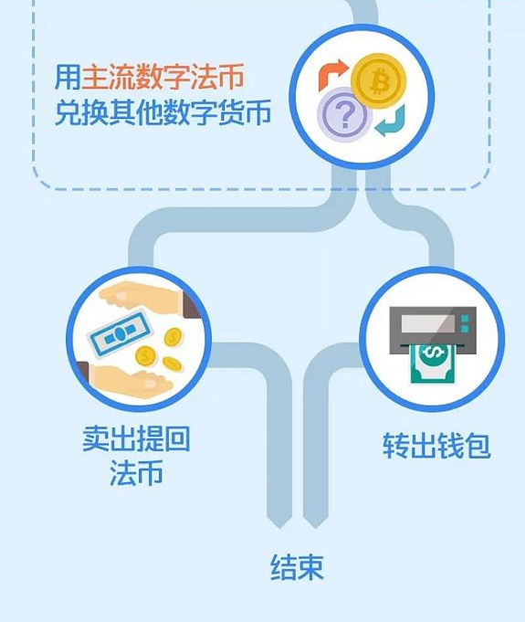 imtoken钱包身份名_im钱包的身份名是什么格式_imtoken身份钱包是啥