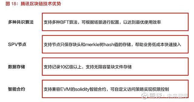 imtoken有币安链吗_币链app_币链blw