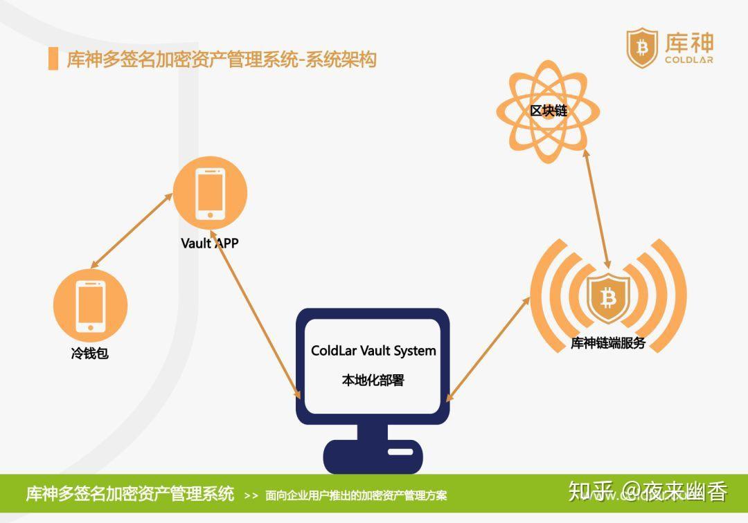 imtoken网站链接安全_https安全连接_网页安全链接
