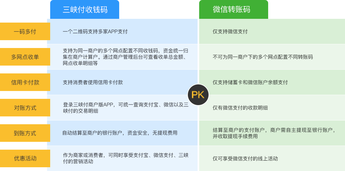imToken：收钱攻略
