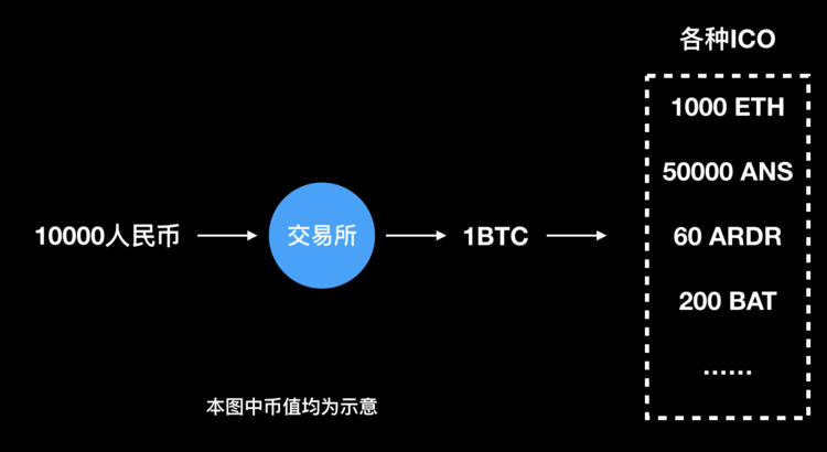 币发BIFA视频下载_币发BIFA视频网址多少_imtoken怎么发币