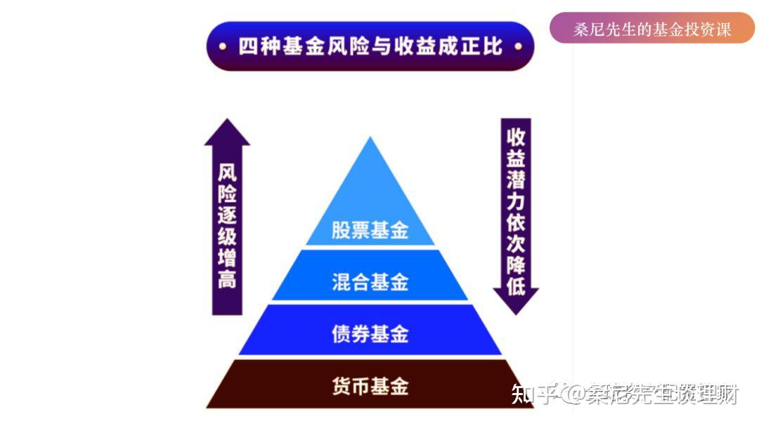 imtoken风险测评答案_风险测评题目答案_风险测评c2答案