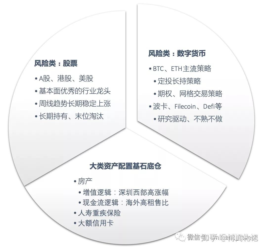 风险测评c2答案_风险测评题目答案_imtoken风险测评答案