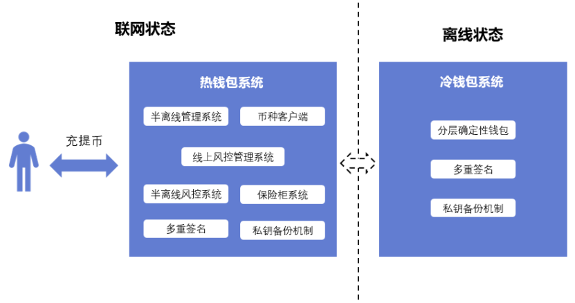 imtoken是啥_imtoken是啥_imtoken是啥