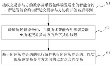 imToken收USDT格式，交易更轻松