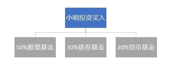 imtoken不能收btc_imtoken没有收到币_imtoken币没了