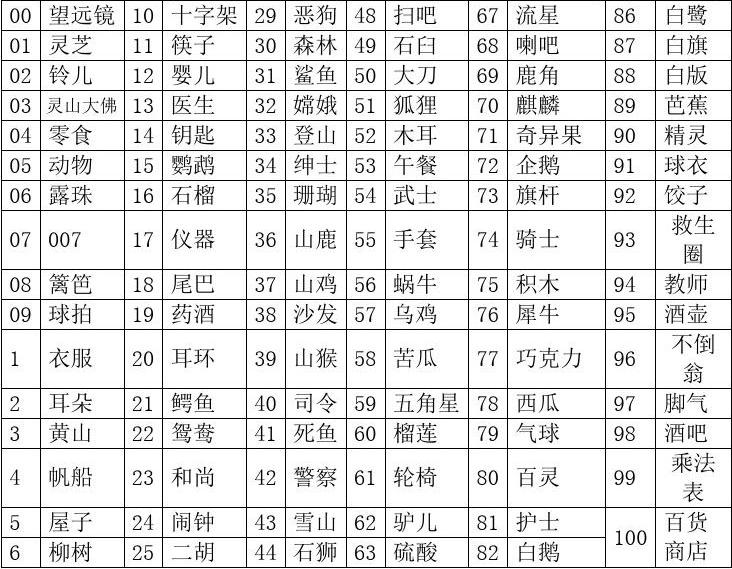 密码有钥匙吗_imtoken有几个密码_密码有意义