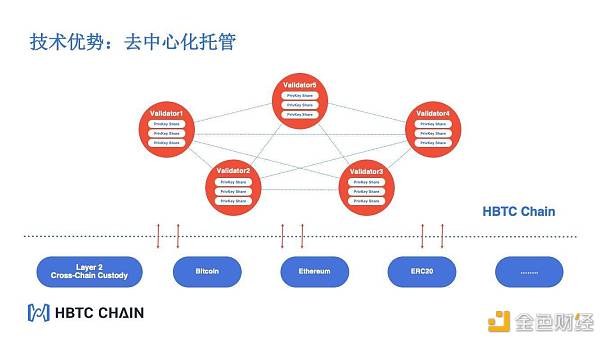 imToken钱包新增自定义节点设置,个性化管理数字资产 imToken钱包新增自定义节点设置,个性化管理数字资产