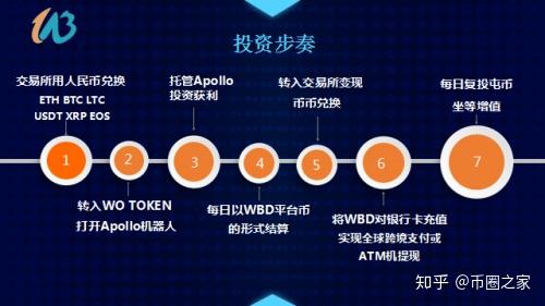 imtoken中文怎么读_26个字母用中文读_rohs是什么意思中文读
