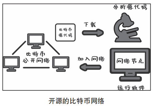 imtoken如何切换网络_切换网络是什么意思_切换网络ip