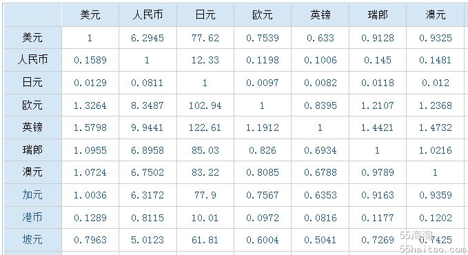 imtoken怎么转换人民币_imtoken兑换人民币_怎么转币到imtoken