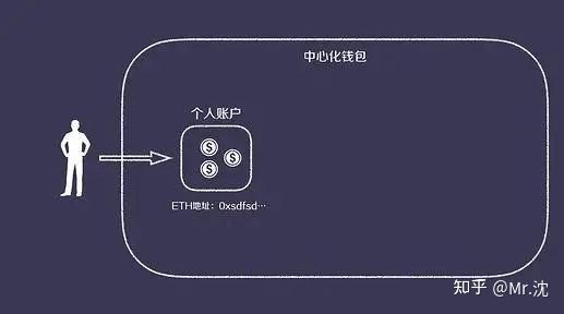 imtoken冷钱包和热钱包_冷钱包和热钱包区别_冷钱包与热钱包