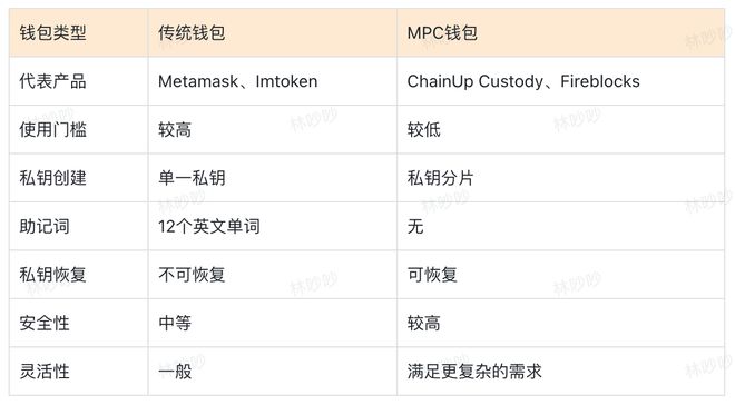 imtoken钱包苹果版用不了_苹果手机imtoken钱包_imtoken钱包苹果版用不了