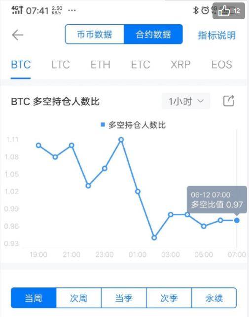 币转到合约地址能找回吗_币转到合约地址怎么找回_怎么转币到imtoken