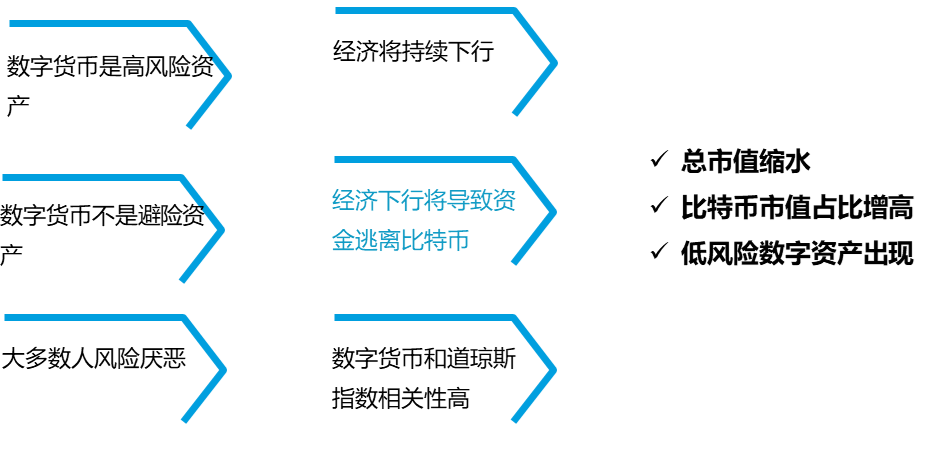 imtoken风控吗_控风术_红途风控