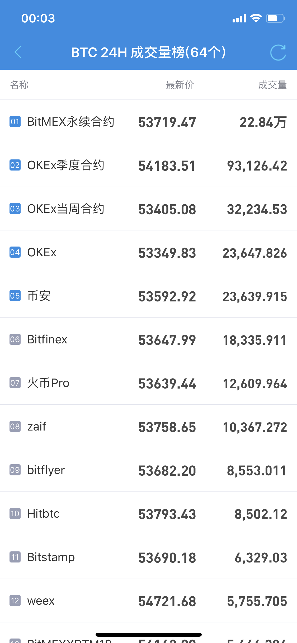 imtoken怎么卖出usdt-imToken教你轻松卖出USDT，简单步骤分享