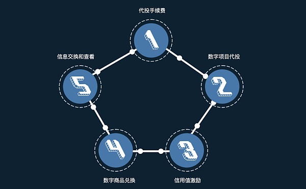交易猫官网_交易所app下载_imtoken 交易所