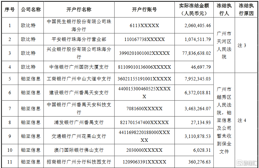 imtoken冻结_imtoken官方会冻结账户吗_imtoken钱包被冻结