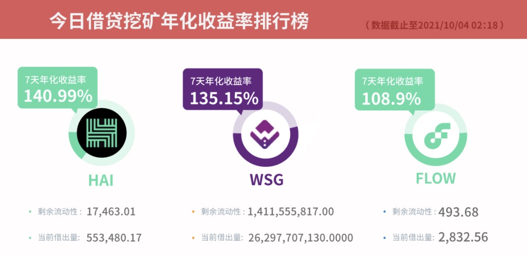imtoken怎么看收益-imToken带你玩转DeFi，快速获取收益
