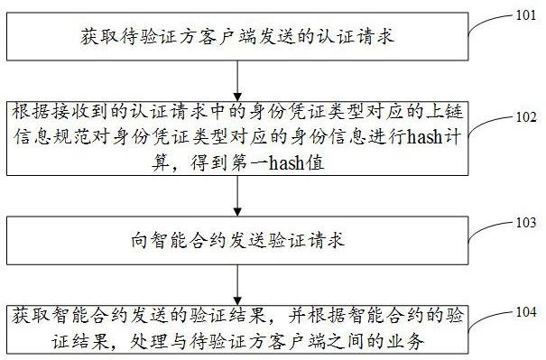 是否安全填是还是否_是否安全的英文_imtoken是否安全