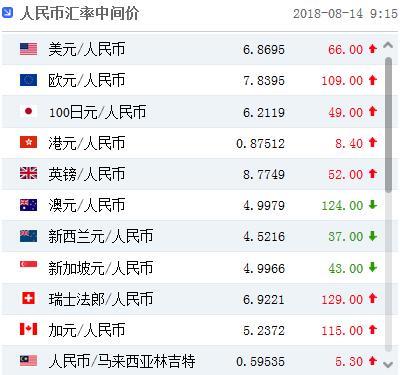 imtoken转到火币手续费_imtoken转到火币手续费_imtoken转到火币手续费