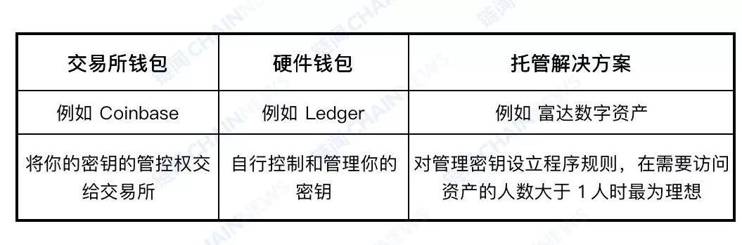 钱包token_imtoken钱包受监管吗_imtoken钱包风险